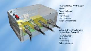 Amphenol Industrial Global Operations Complete Integrated Electronic Solutions [upl. by Nivi]