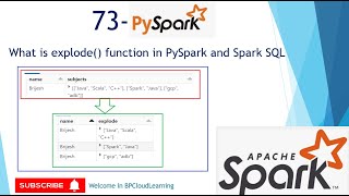 73 explode functions in PySpark and spark SQL in Hindi pyspark sparksql databricks [upl. by Latif99]