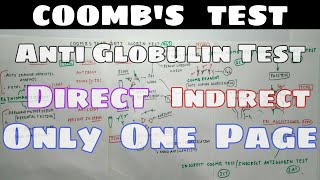 Coombs Test or Anti Globin Test Only One Chart  TCML and ENMEDER [upl. by Tisha]