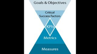 A Better Way to Establish and Measure Key Performance Indicators [upl. by Malloch]