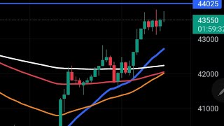 BITCOINRANGO EN GRÁFICO 4 HORAS  CRYPTO  BTC [upl. by Vorfeld]