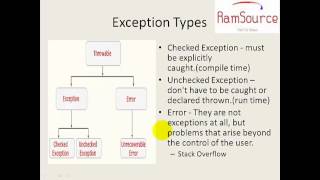 6 JAVA Programming in Tamil  Exception Handling Part1 [upl. by Laehcar350]