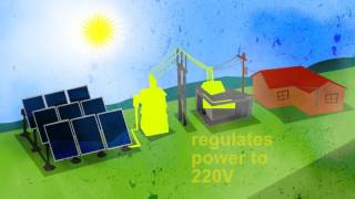 How Solar Photovoltaic Power Plant Works [upl. by Engeddi494]