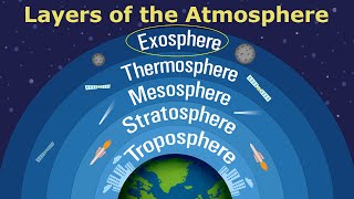 Facts about the Exosphere [upl. by Tram]