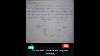 Transmission media and wired wireless definition in Computer network computerscience [upl. by Eittak162]