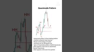 Quasimodo Pattern  Candlestick patterns NDBFOREX [upl. by Nosnev]