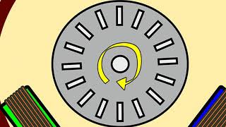 Differences between synchronous and asynchronous motors [upl. by Htebiram372]