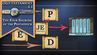 The Four Sources of the Pentateuch [upl. by Pressey]