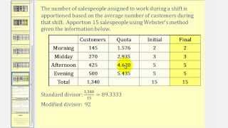 Apportionment Websters Method [upl. by Ramedlav]