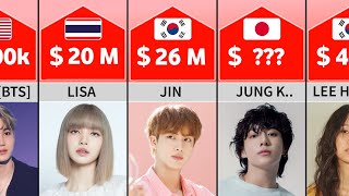 net worth of bts  net worth of famous kpop idols  net worth net worth [upl. by Hepsoj760]