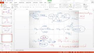 Synthesis of alphahaloacid [upl. by Abihsat]