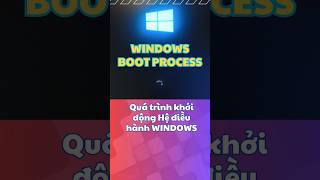 💡Windows Boot Process You Never Knew [upl. by Kirimia]