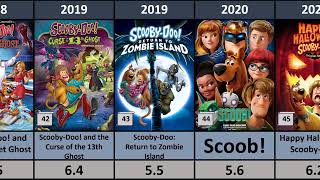 All ScoobyDoo Movie In List 1979  2024  scoobydoo cartoon scooby [upl. by Granniah]