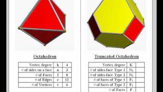 Truncated Octahedron [upl. by Anibor]