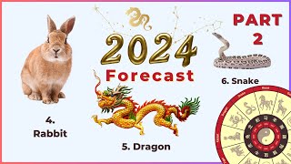 2024 Dragon Year Zodiac Forecast  Part 2 Rabbit Dragon Snake [upl. by Oberg]