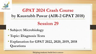 Diagnosis Tests for diseases  GPAT 2024  KPs Pharmacopeia [upl. by Aural]