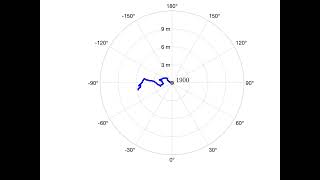 Earth’s Spin Axis Moved About 30 Feet Between 1900 and 2023 [upl. by Gardal]