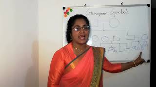 Genogram Symbols Malayalam [upl. by Min210]