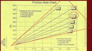 Understanding Manual D  HVAC Essentials [upl. by Enelaehs516]