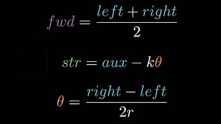 Intro to Odometry Part 1 [upl. by Foss467]