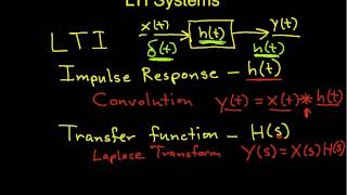 Introduction to LTI Systems [upl. by Aiykan128]