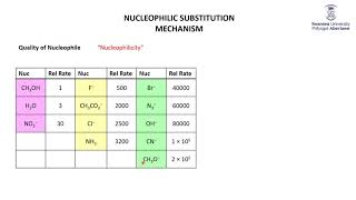 Alkyl halides Nucleophilic Substitution Extra [upl. by Oicirbaf]