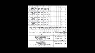 SCHOOL EDUCATION DEPARTMENT BALOCHISTAN  TEMP TEACHERS102024 Success spectrum job information [upl. by Elizabet620]