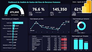 Cómo crear un Dashboard en Power BI desde Cero y Paso a Paso [upl. by Lantha]