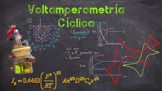 Voltamperometría Cíclica  Teoría y práctica [upl. by Maisey]