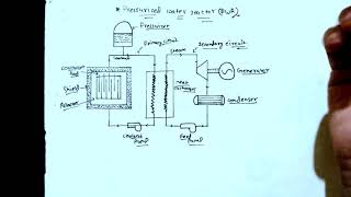 Pressurized Water Reactor power plant engineering [upl. by Stearns115]