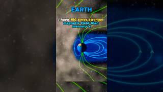 Who has the strongest magnetic field in the solar system🗿 [upl. by Rola]