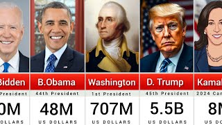 Richest US Presidents and Candidates [upl. by Avlasor]