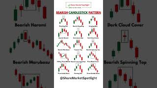 Bearish Candlestick Patterns sharemarket stockmarket stock shorts shortvideo [upl. by Morganne883]