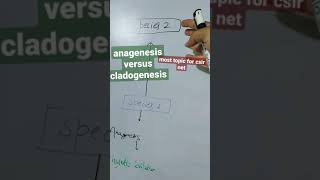 anagenesis vs cladogenesis  phylogenetic tree related terms  phyletic or branching evolution 🤩🔥 [upl. by Keeton]