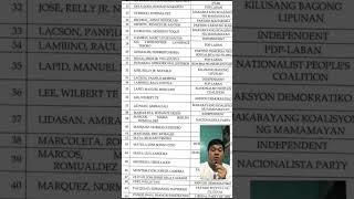 INITIAL LIST OF 66 SENATORIAL CANDIDATES IN 2025 MIDTERM ELECTIONS [upl. by Pietro146]