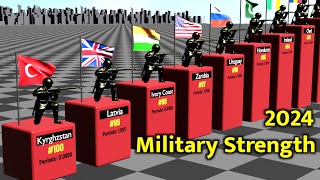 Military Power Countries by Military Ranking 2024 [upl. by Lachish748]