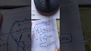 Geminal and vicinal compounds magic on NMR coupling constant [upl. by Trellas74]