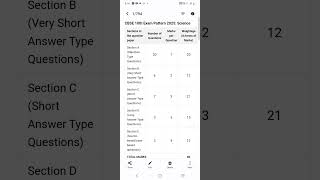 CBSE  Pattern and Weightage of Class 10 Science CBSE Board Exam in 2025  cbse exam  sci [upl. by Oiled506]