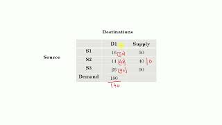 Lowest Cost Entry Method [upl. by Ahtelra]