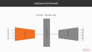 HandsOn Natural Language Processing with PyTorch  Intro to seq2seq  packtpubcom [upl. by Malilliw]