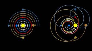 Heliocentrism and Geocentrism [upl. by Schinica]