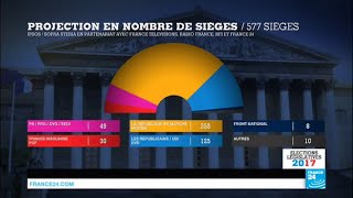 Législatives 2017 en France  Majorité absolue pour La République en Marche [upl. by Dur]