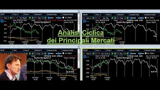 Analisi Ciclica dei principali Mercati  31ott24 [upl. by West774]