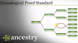 An Introduction  Genealogical Proof Standard  Ancestry [upl. by Ambie]