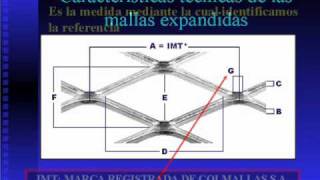 Mallas expandidas expanded metal Colmallas SA [upl. by Nirrep]