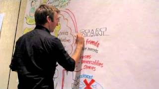 Graphic Facilitation in a minute [upl. by Ebocaj]