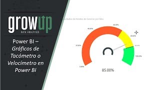 Gráficos de Tacómetro o Velocímetro en Power BI [upl. by Elva]