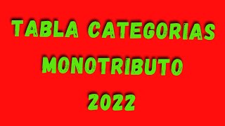 🔥MONOTRIBUTO 2022  NUEVA TABLA de CATEGORIAS MONOTRIBUTO noticiasafip [upl. by Wolgast129]