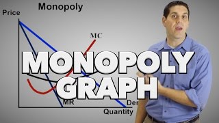 Monopoly Graph Review and Practice Micro Topic 42 [upl. by Cleaves]