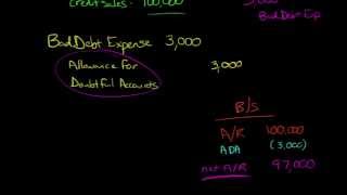 PercentageofSales Method for estimating Bad Debt Expense [upl. by Agrippina]